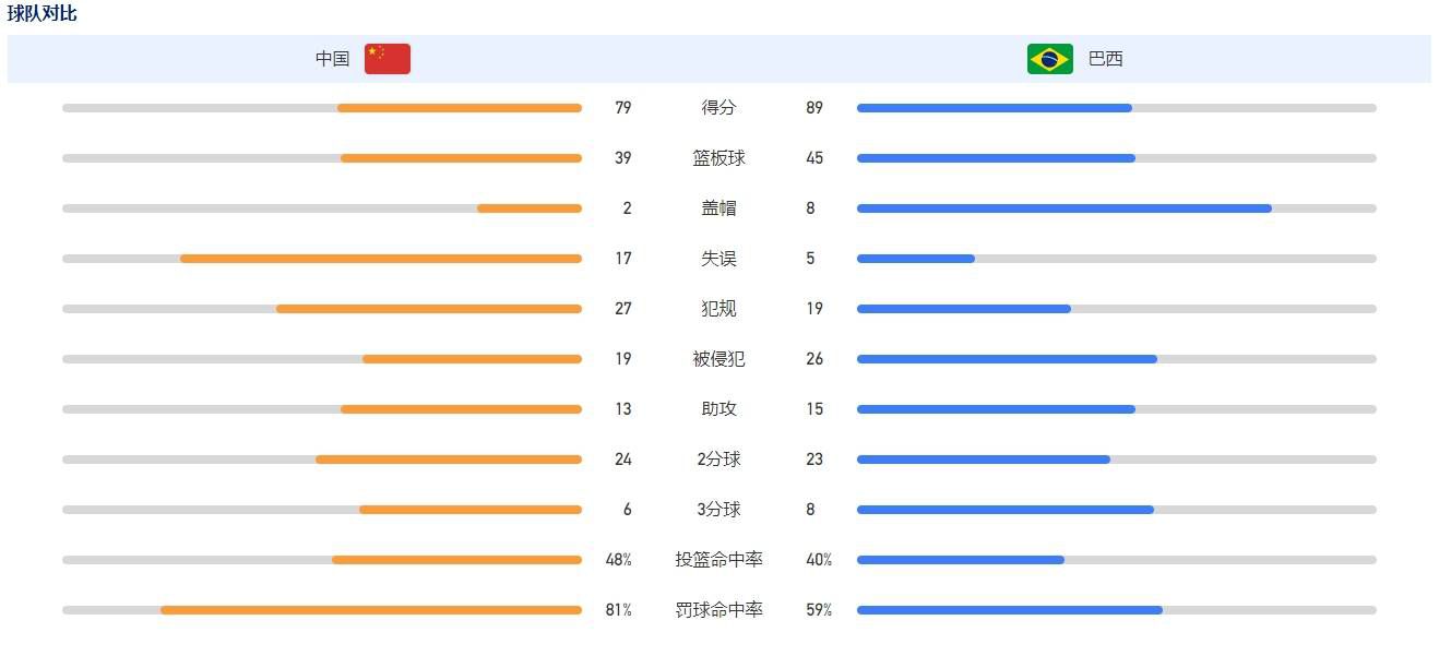 本赛季，吉拉西在斯图加特有着非常亮眼的表现，联赛出场11次，已经贡献了16球，此外还有1次助攻。